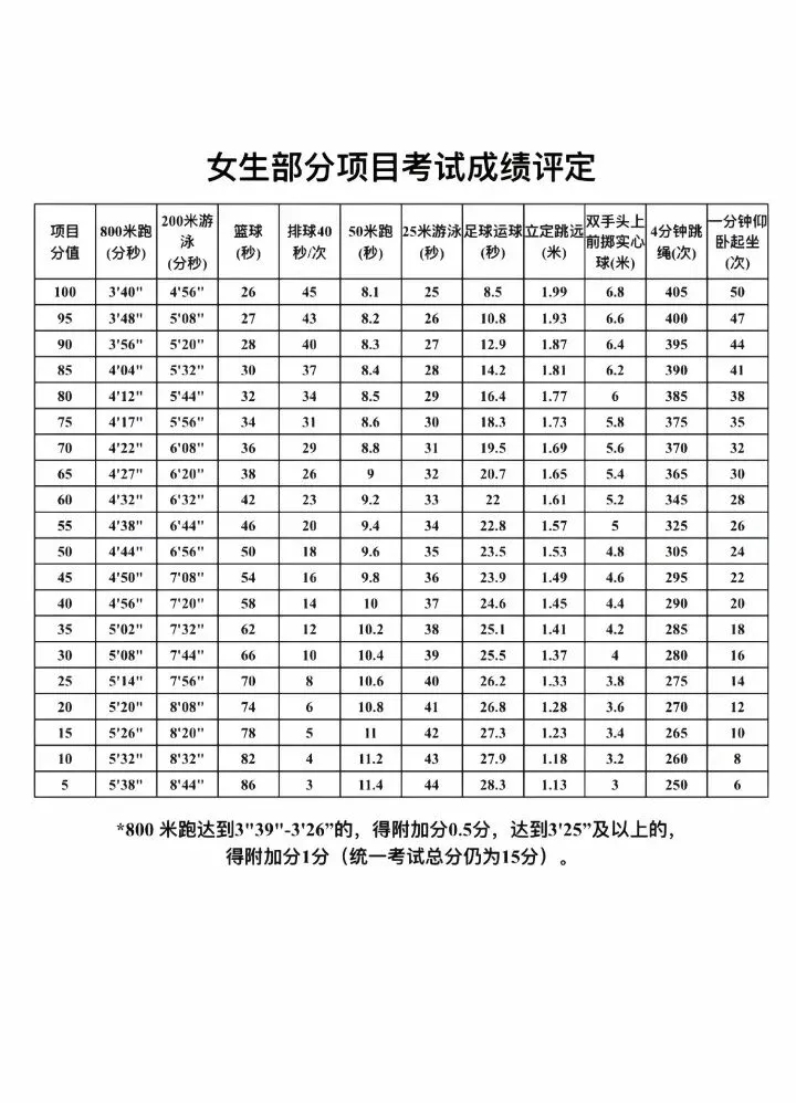 别让体育拖后腿!上海 vs 宁波:哪边中考更“卷”?数学老师算给你看 第3张
