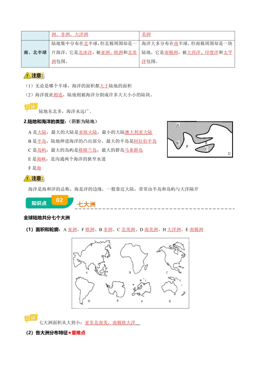 中考专项地理专题 02 陆地和海洋|知识梳理 + 真题解析! 第7张