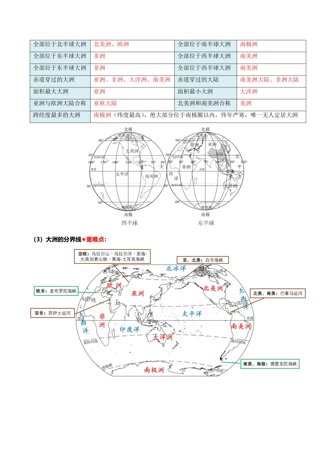 中考专项地理专题 02 陆地和海洋|知识梳理 + 真题解析! 第8张
