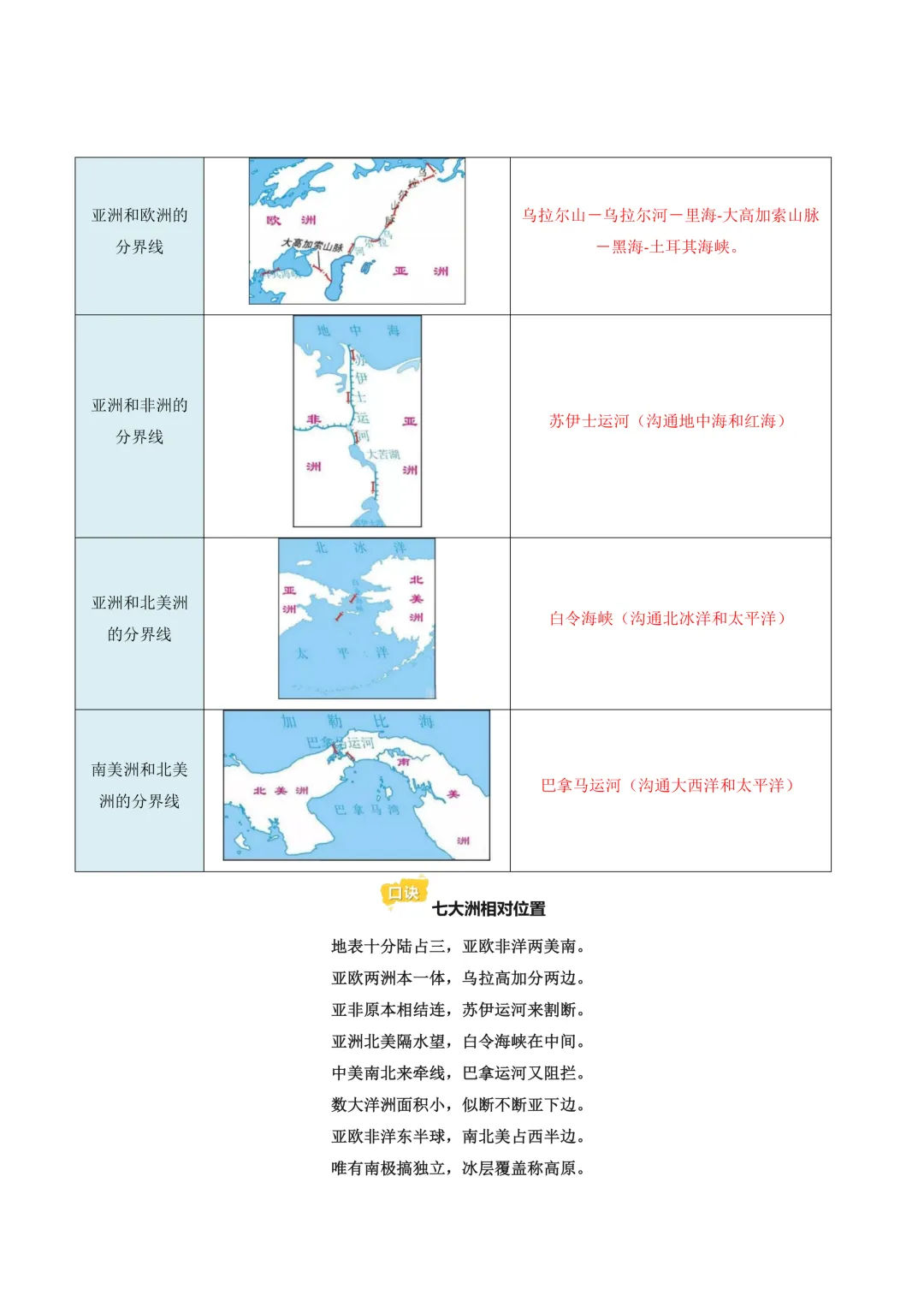 中考专项地理专题 02 陆地和海洋|知识梳理 + 真题解析! 第9张