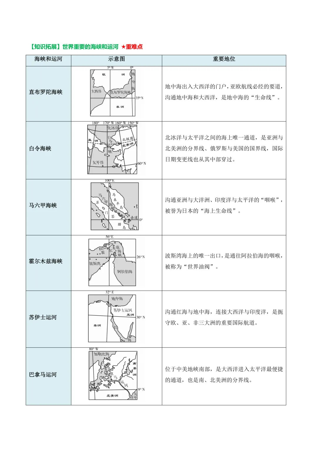中考专项地理专题 02 陆地和海洋|知识梳理 + 真题解析! 第10张