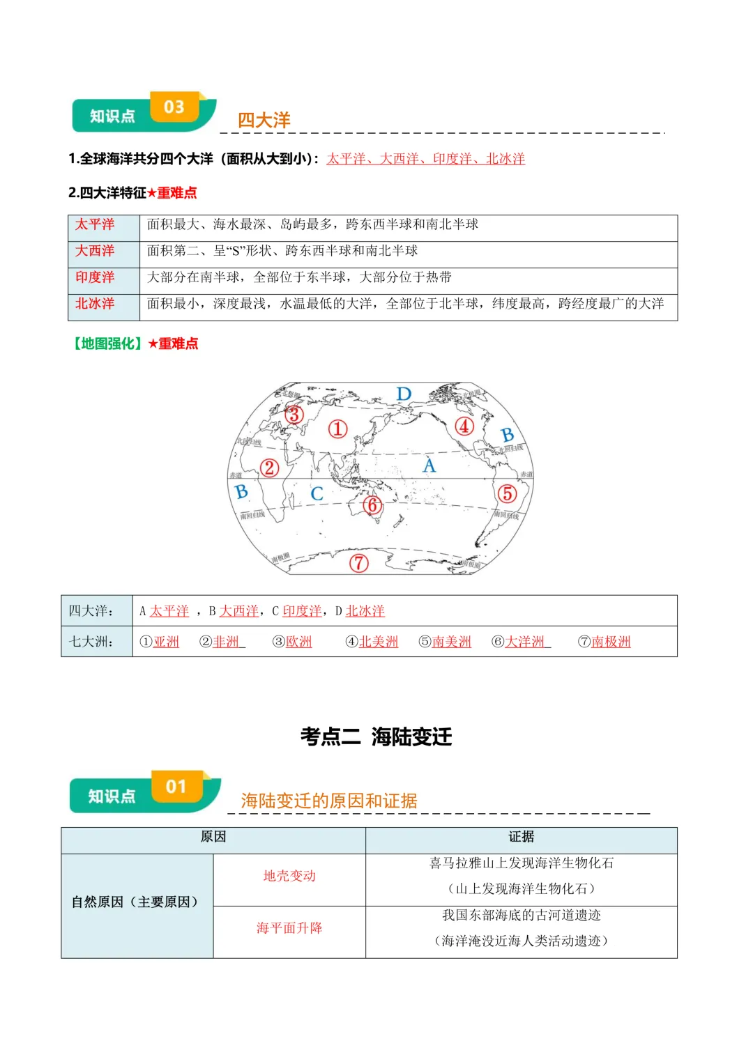 中考专项地理专题 02 陆地和海洋|知识梳理 + 真题解析! 第11张