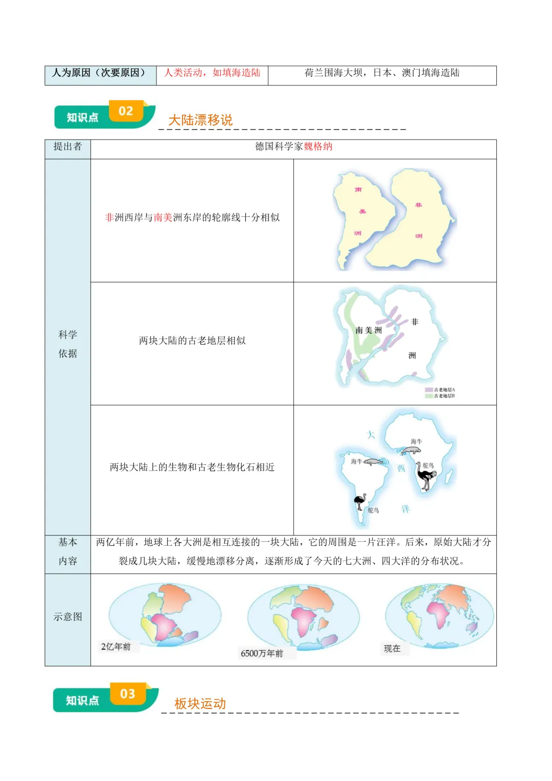 中考专项地理专题 02 陆地和海洋|知识梳理 + 真题解析! 第12张