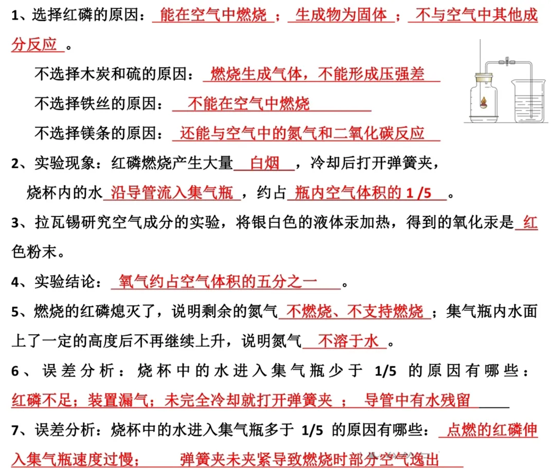 2026中考化学19大中考常考实验考点汇总,建议收藏,助力考试不丢分! 第4张