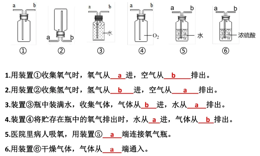 2026中考化学19大中考常考实验考点汇总,建议收藏,助力考试不丢分! 第9张