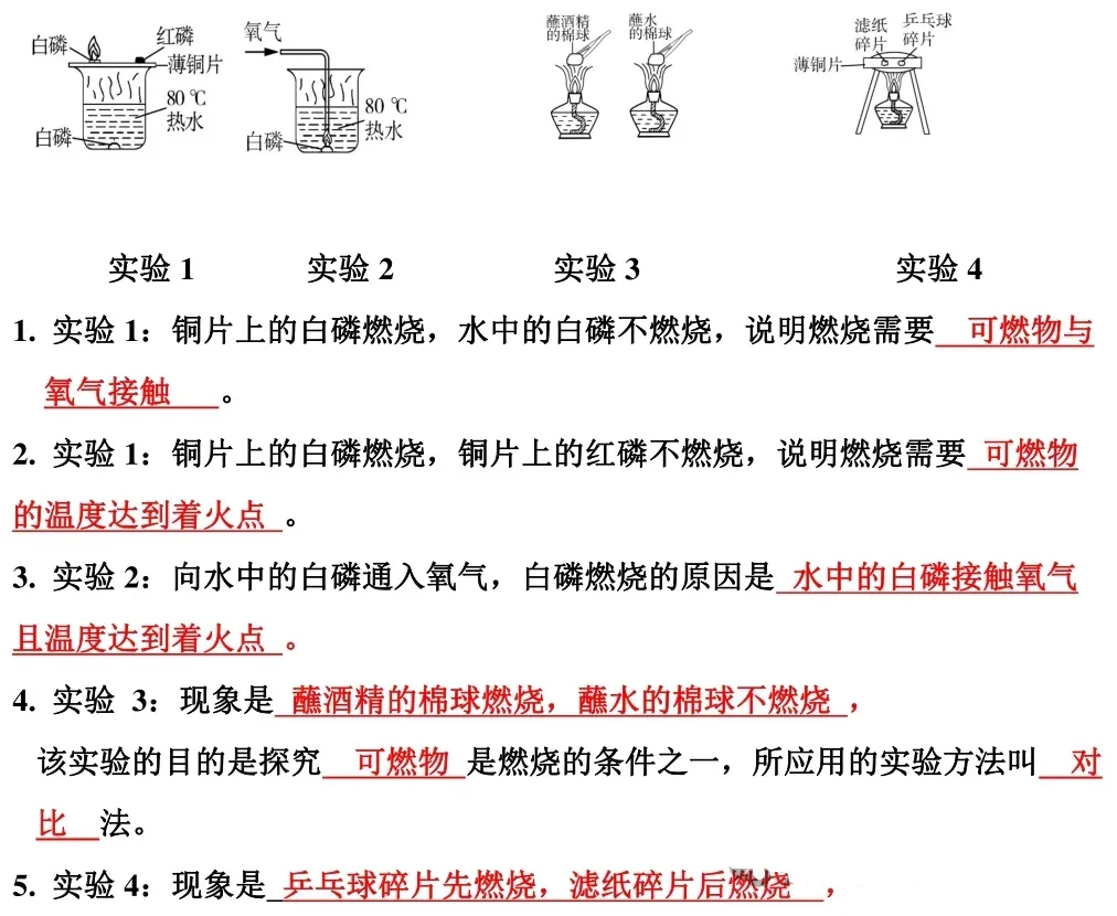 2026中考化学19大中考常考实验考点汇总,建议收藏,助力考试不丢分! 第16张