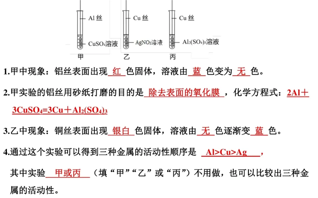 2026中考化学19大中考常考实验考点汇总,建议收藏,助力考试不丢分! 第18张