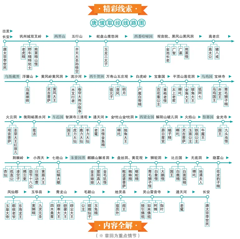 初三党必看!广东中考名著阅读答题攻略① 第5张