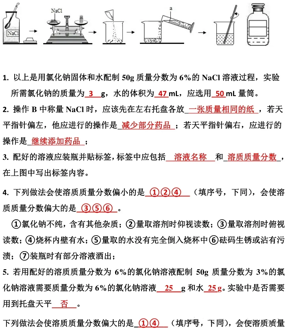 2026中考化学19大中考常考实验考点汇总,建议收藏,助力考试不丢分! 第20张