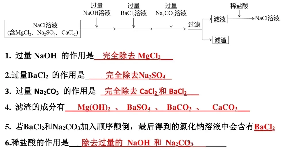 2026中考化学19大中考常考实验考点汇总,建议收藏,助力考试不丢分! 第23张