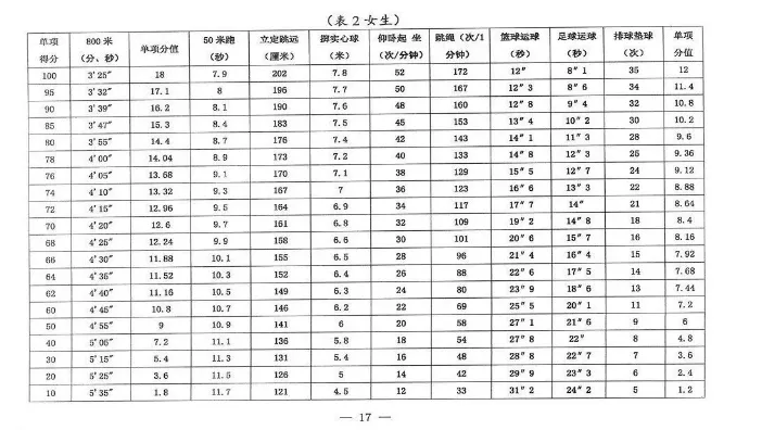 2026年中考生参考!新疆2024中考体育评分 第5张
