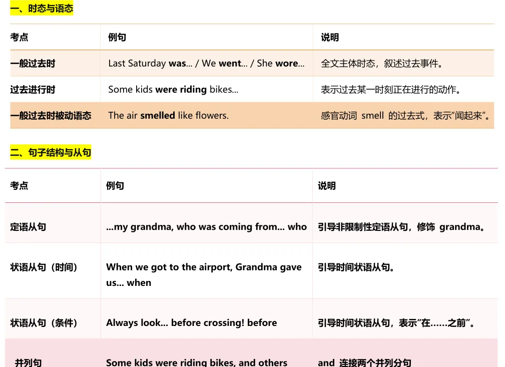 寒假英语学习(中考单词和完型阅读理解精读)day1 流程示范 第5张