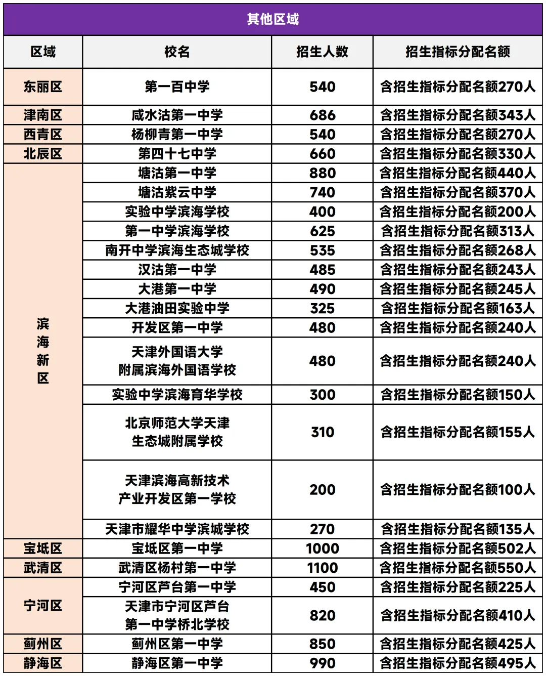 天津中考生必看!天津中考指标生政策汇总! 第2张