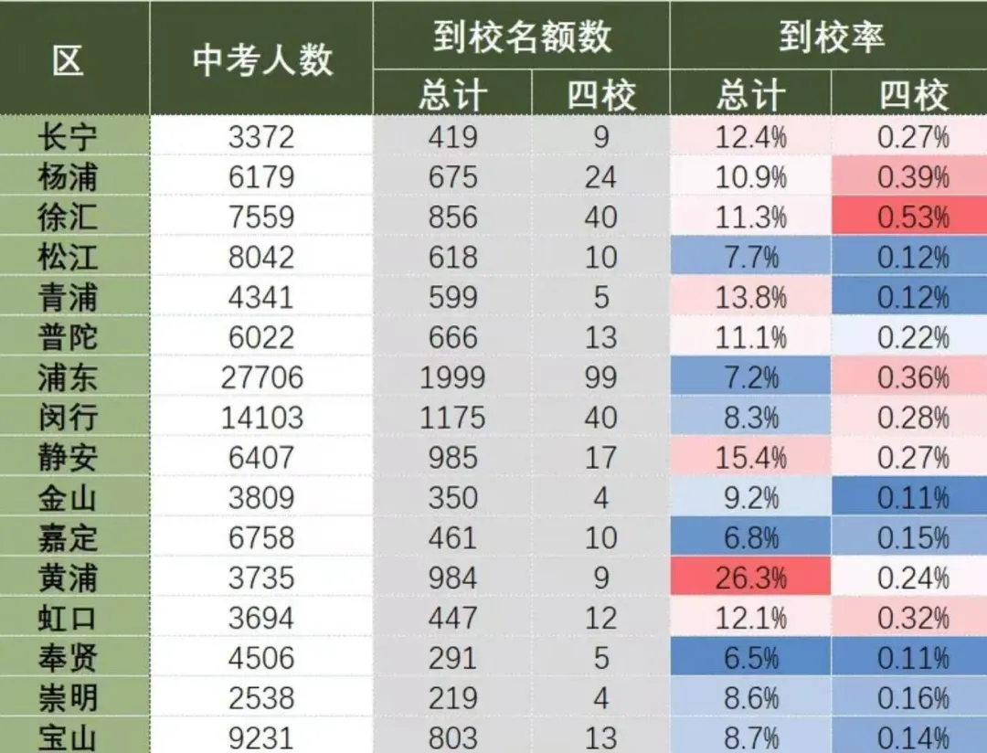 普通公办平行班的孩子,中考究竟能去哪? 第11张