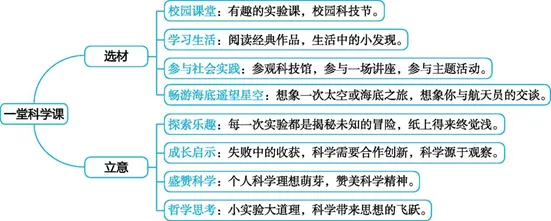 中考命题作文演练与范文展示(三) 第1张