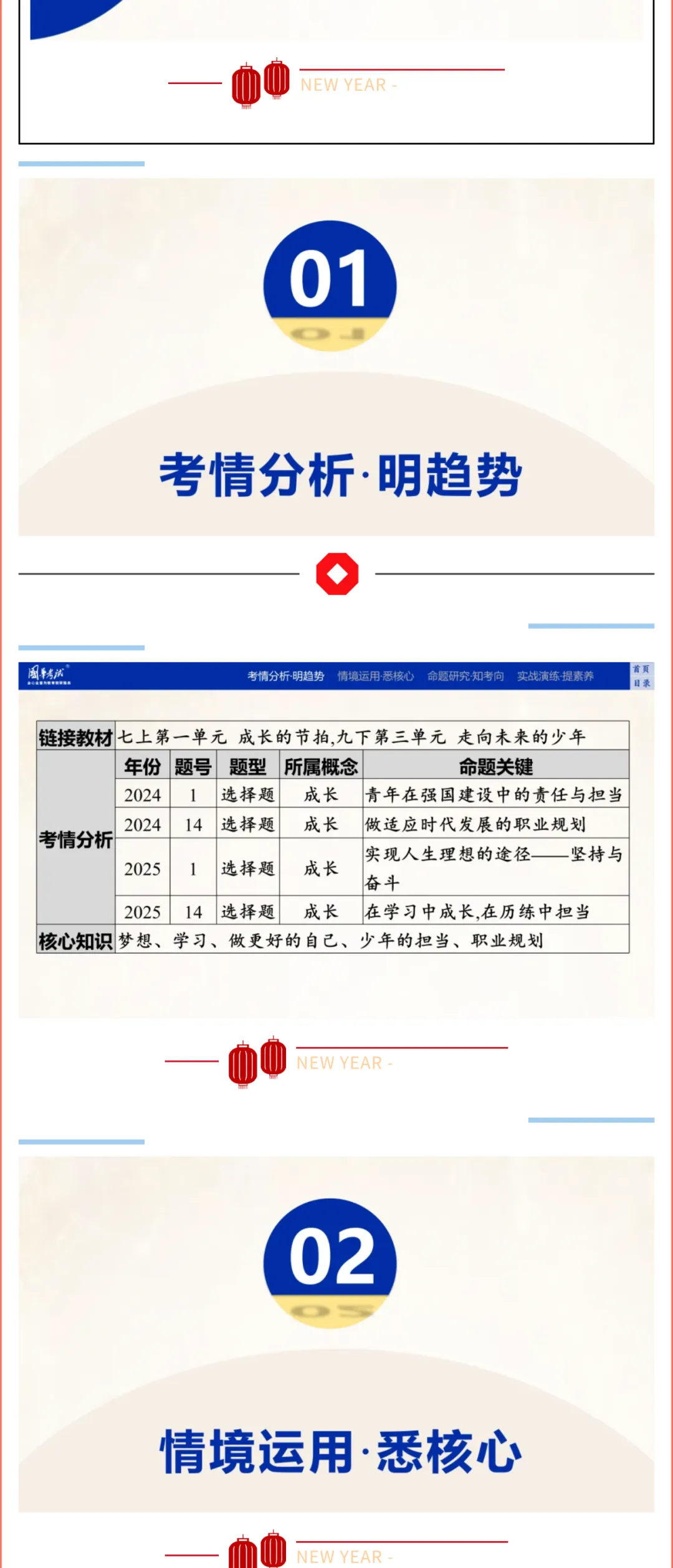 2026版《解密中考• 道法》(图片版)主题一:生命安全与健康教育 第3张