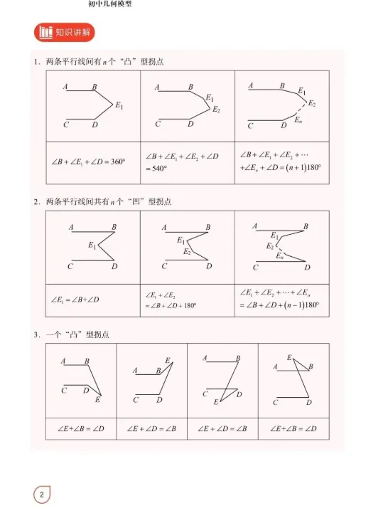 2026年中考数学12类常考几何模型 第2张