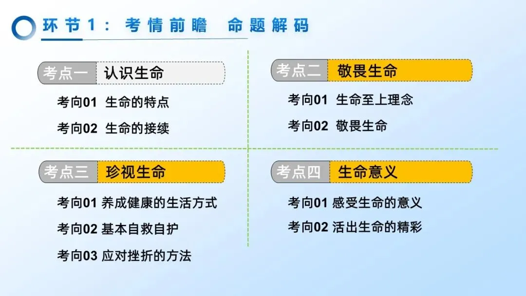 2026年中考道法一轮复习丨专题19 生命的思考:雪原侠女“策马记”——生命如何在平凡中闪耀? 第5张