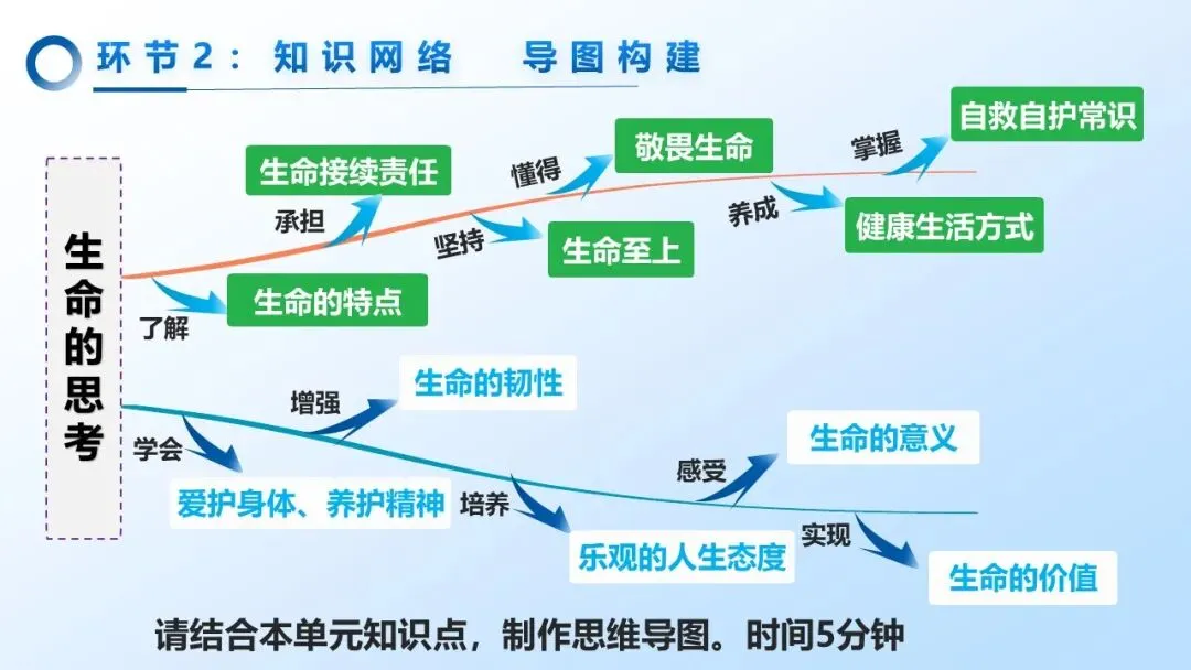 2026年中考道法一轮复习丨专题19 生命的思考:雪原侠女“策马记”——生命如何在平凡中闪耀? 第8张