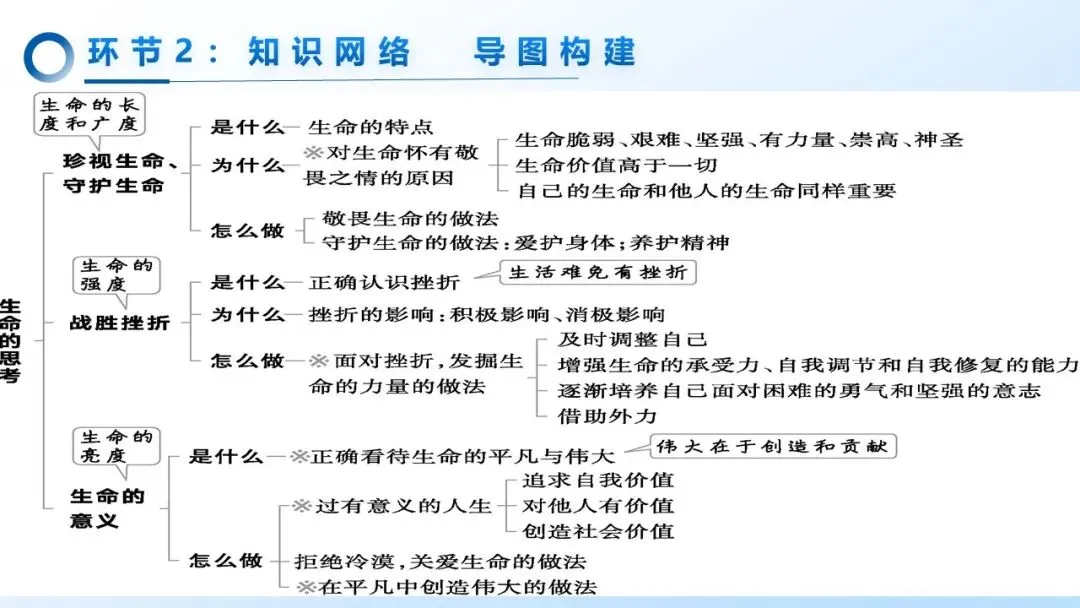 2026年中考道法一轮复习丨专题19 生命的思考:雪原侠女“策马记”——生命如何在平凡中闪耀? 第9张