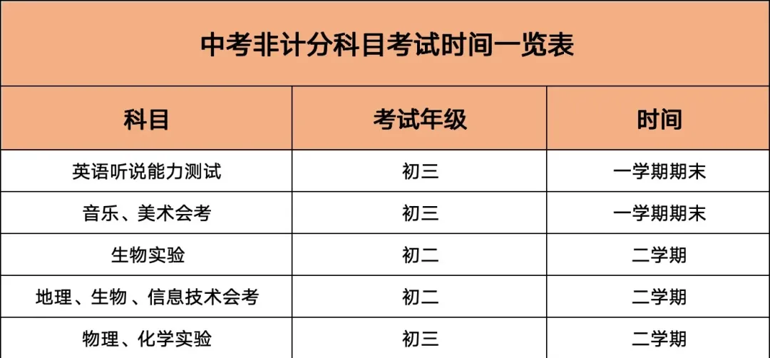 贵阳中考750分怎么算?体育考什么?等级考试如何安排?家长指南来了! 第2张