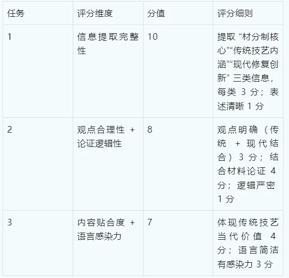 以深圳中考看全国卷高考方向探究式项目式怎么考怎么破解 第17张