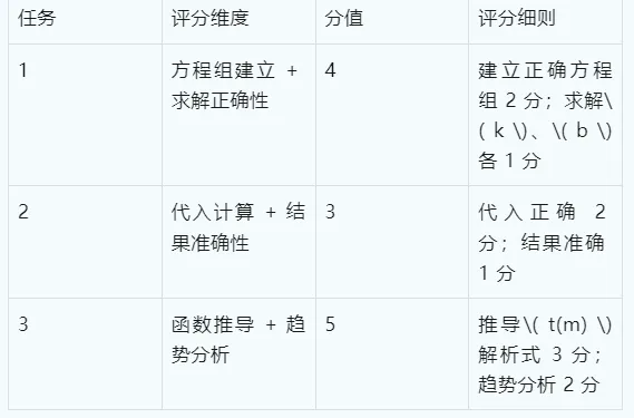 以深圳中考看全国卷高考方向探究式项目式怎么考怎么破解 第25张