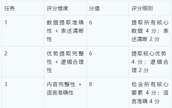 以深圳中考看全国卷高考方向探究式项目式怎么考怎么破解 第33张