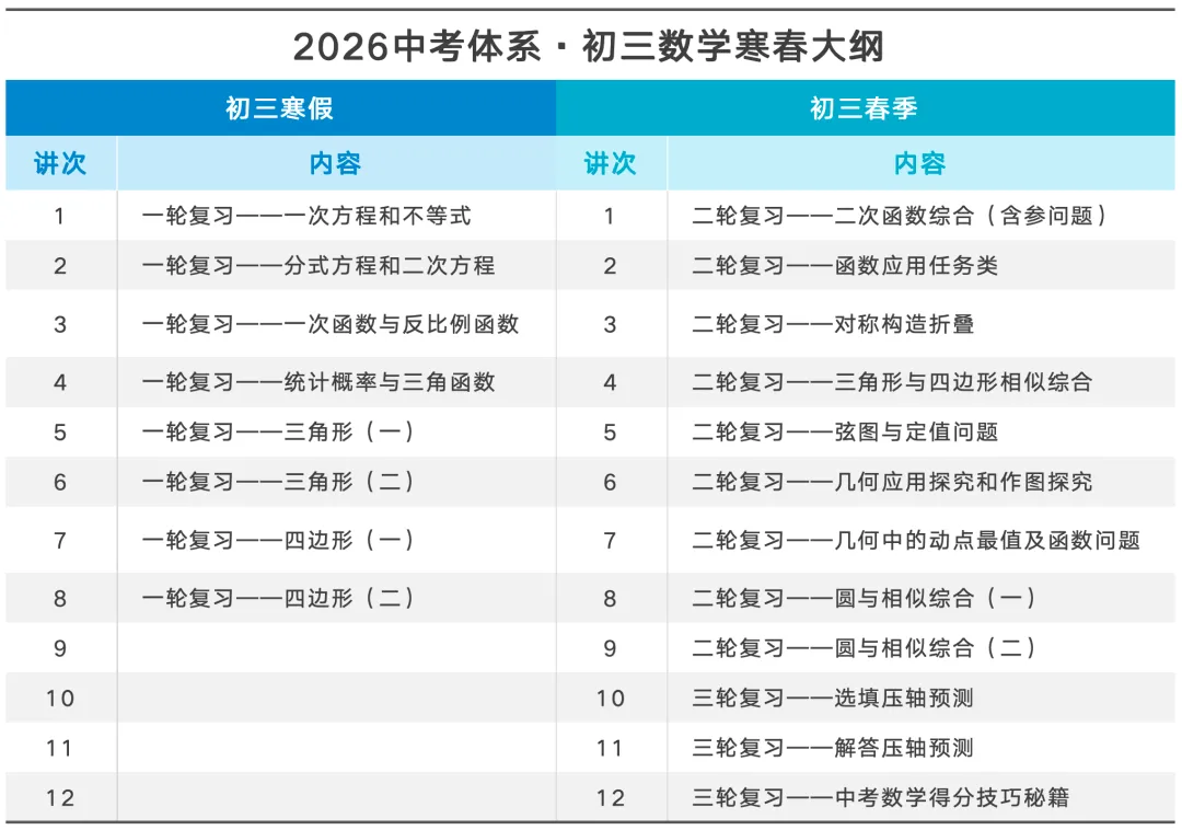 【初三】寒假壹行教育提前开启中考一轮复习:查漏与验证的双重助力 第6张