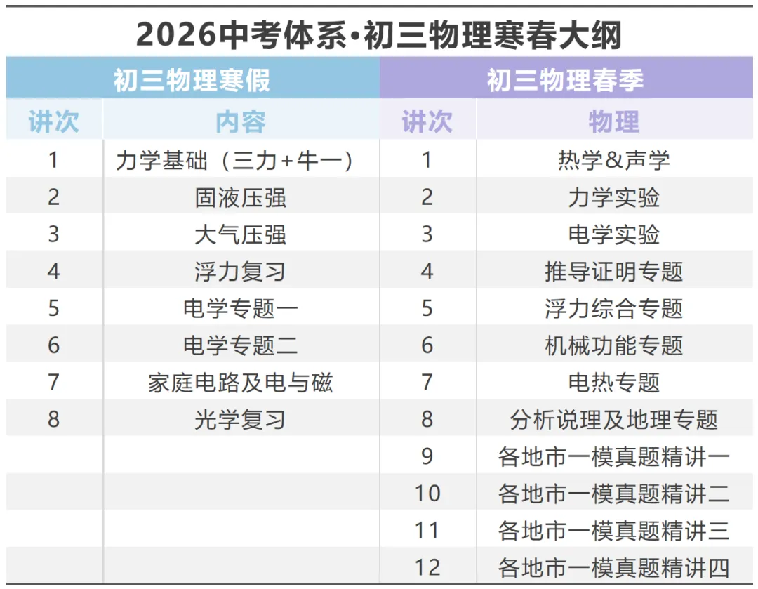 【初三】寒假壹行教育提前开启中考一轮复习:查漏与验证的双重助力 第8张