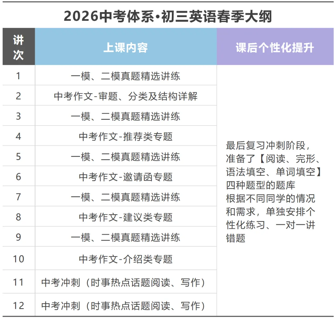 【初三】寒假壹行教育提前开启中考一轮复习:查漏与验证的双重助力 第10张