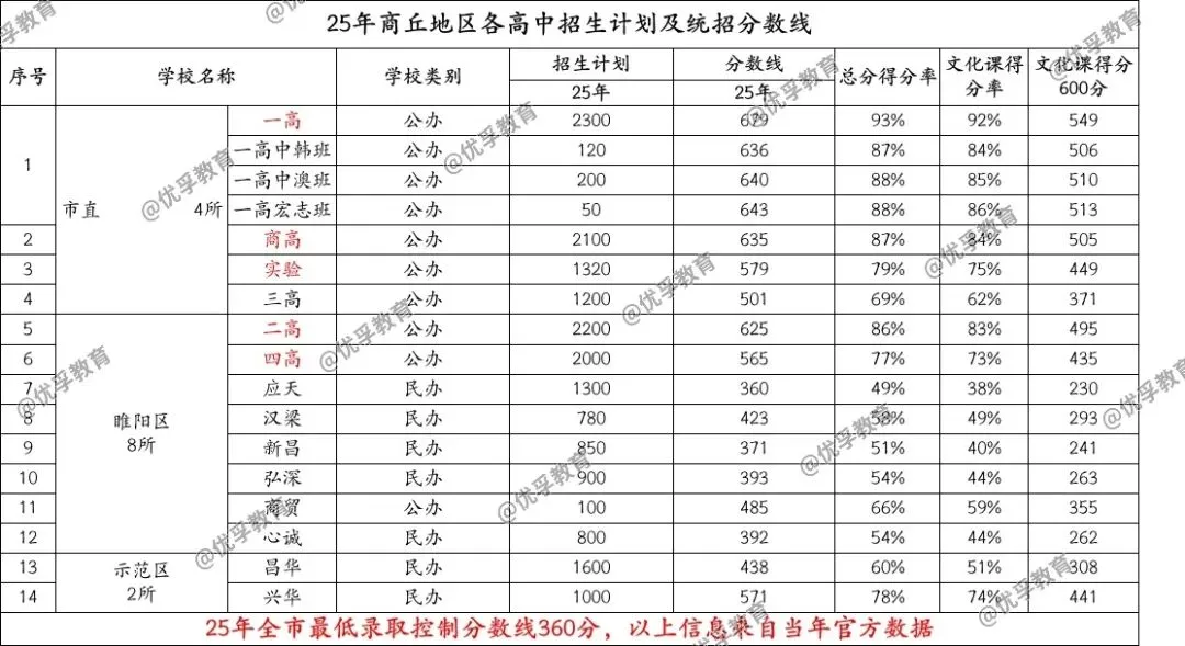 中考来临 同心共赴!——徐老师为初三学子开展中考冲刺讲座 第8张