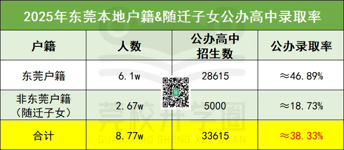 “中考实行平行志愿”!东莞两会代表提出5条中考政策优化建议 第3张