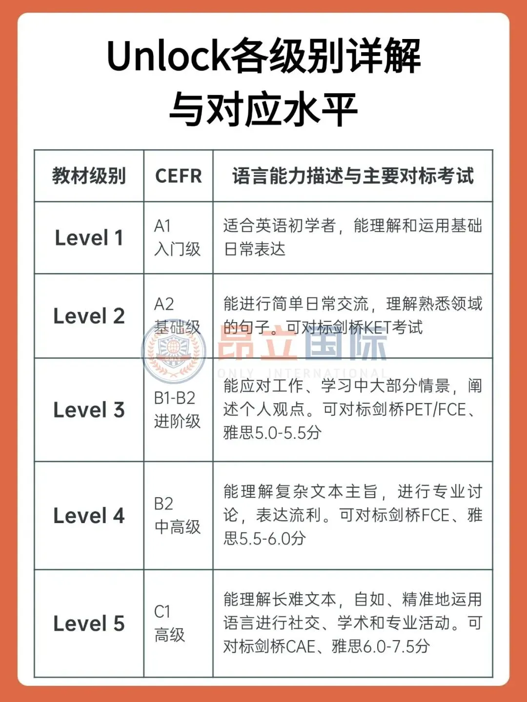 中考冲分 + 国际校预备两难?Unlock 一套教材双向赋能 第12张