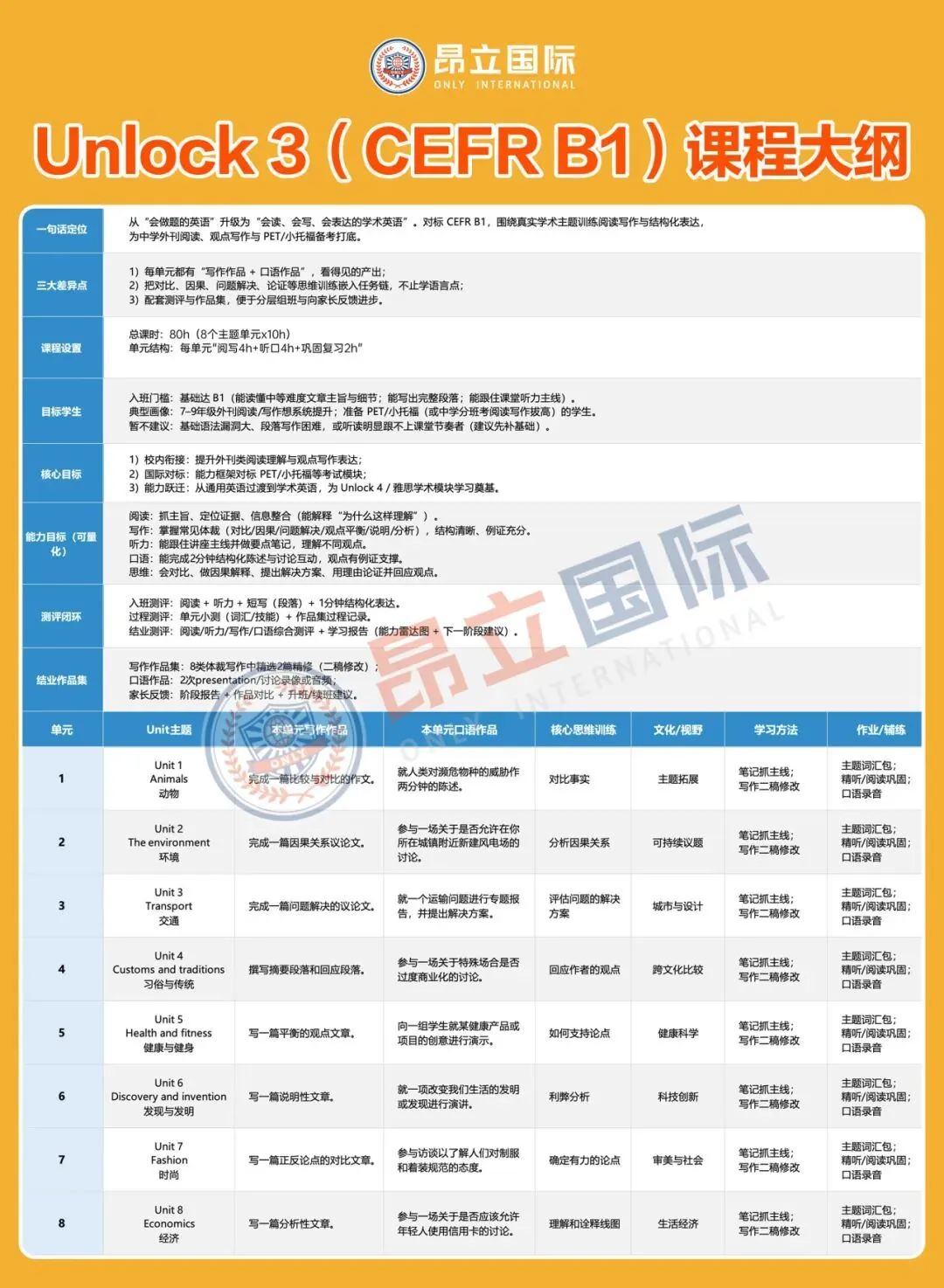 中考冲分 + 国际校预备两难?Unlock 一套教材双向赋能 第13张