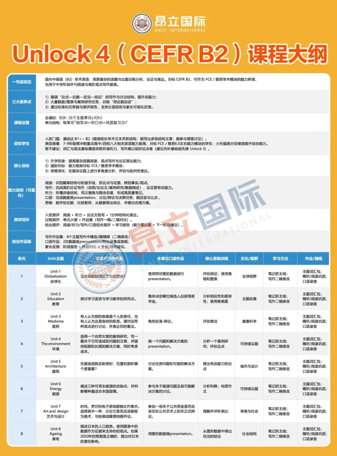 中考冲分 + 国际校预备两难?Unlock 一套教材双向赋能 第14张