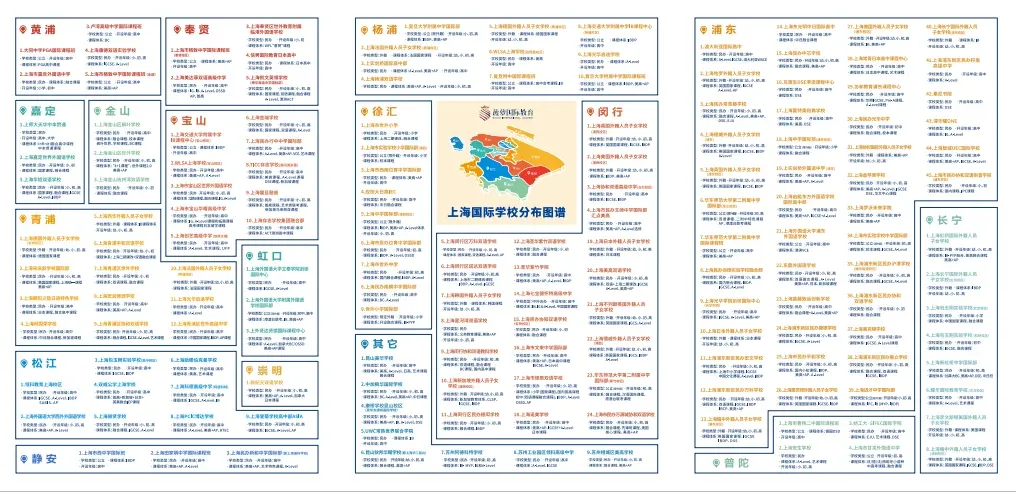 别等中考后才后悔!一模后转轨国际学校,现在就是最佳时机! 第4张