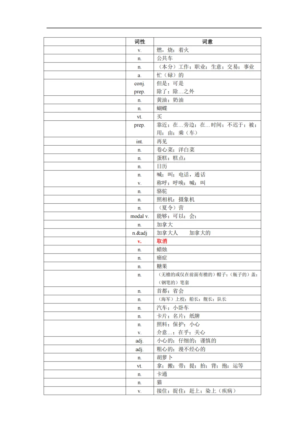 寒假必刷!深圳中考英语1600个单词“默写冲刺版”来了,149天逆袭,必胜! 第10张