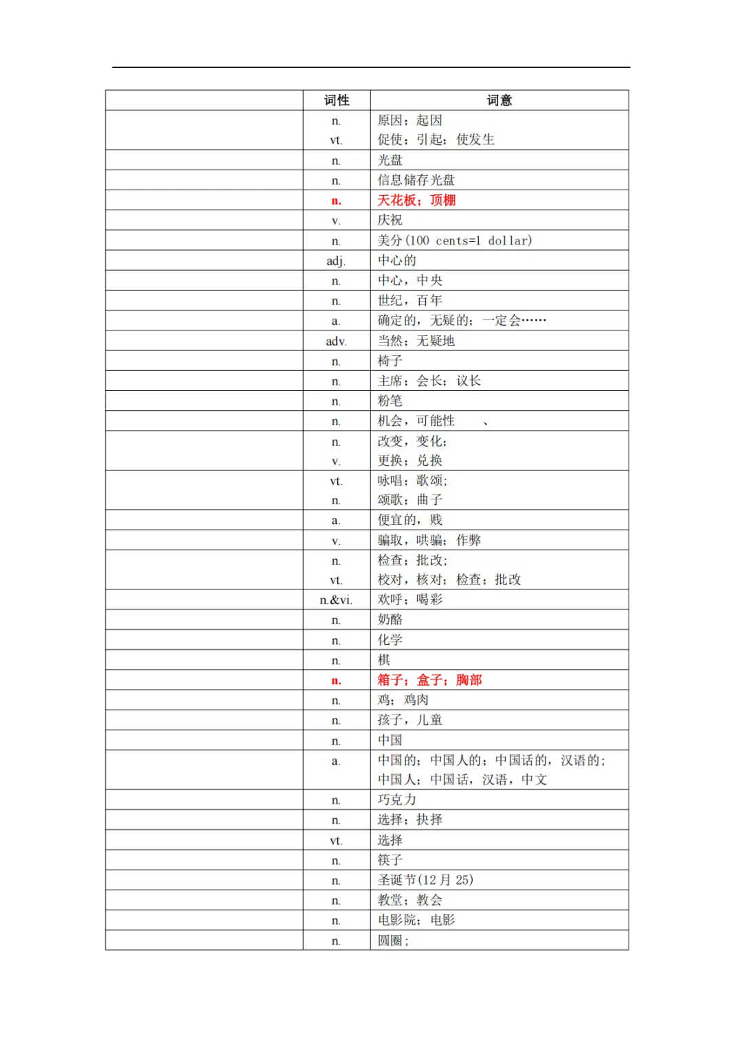寒假必刷!深圳中考英语1600个单词“默写冲刺版”来了,149天逆袭,必胜! 第11张