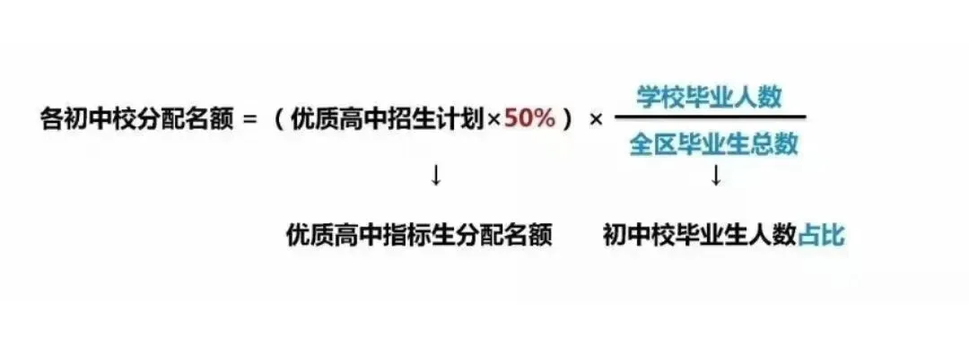 中考生必看!天津中考指标生政策汇总 第2张