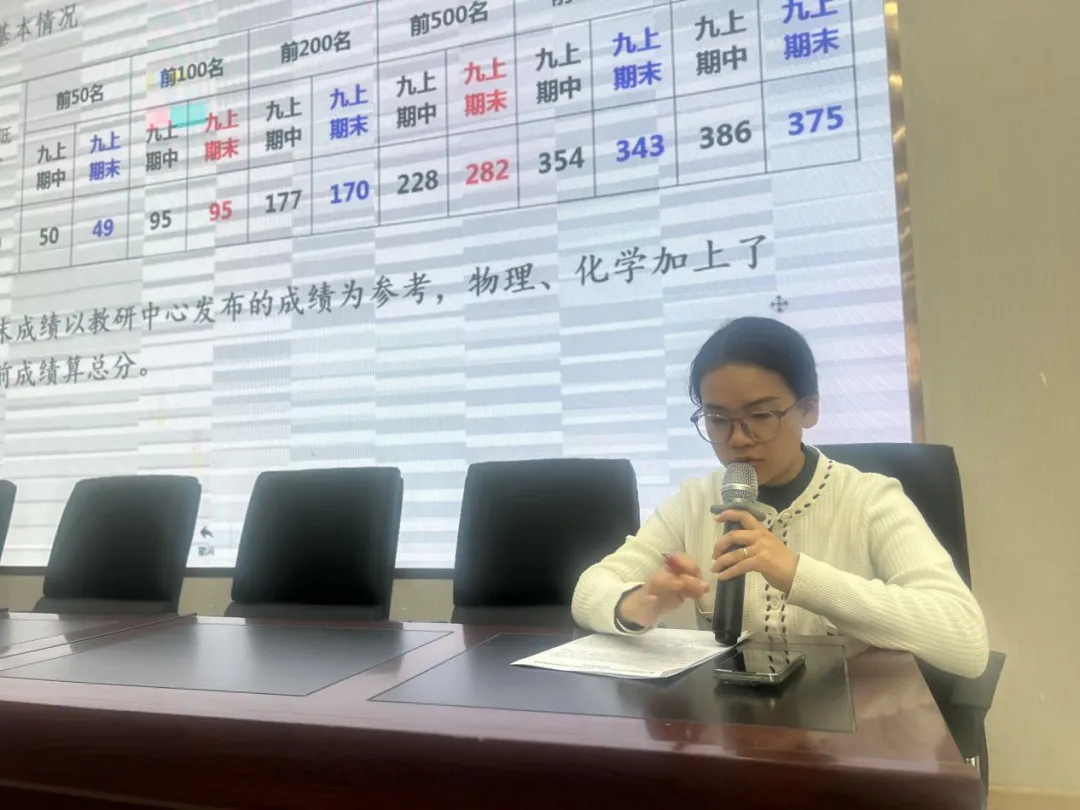 复盘期末学情,精研中考备考——墨江县民族中学2025-2026学年秋季学期九年级期末监测教学质量分析会 第1张