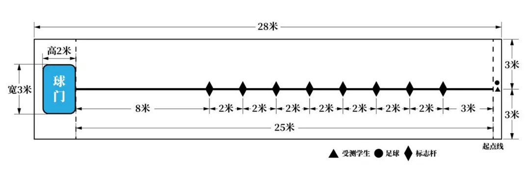 2026年中考体育新增这个项目,我们竟在幼儿园就开始练习了 第5张