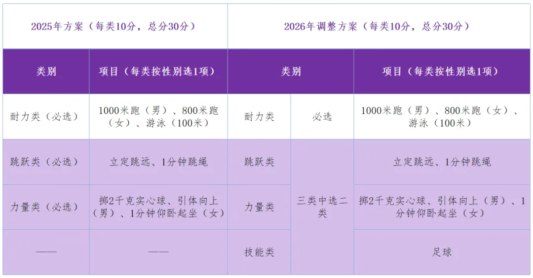 中考体育改革来袭!足球成提分新赛道,专业训练早准备早领先! 第3张