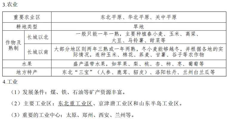 中考地理必背模块:中国四大地理区域 第6张