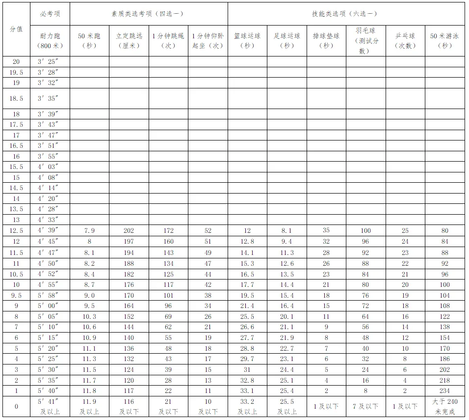 中考体育新增游泳、羽毛球、乒乓球选考项目,评分标准出炉! 第10张