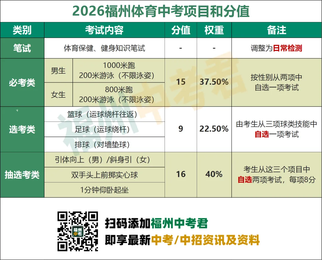 中考下半场开启!接下来这4个月,家长必须紧盯的8个关键节点...(内含往年二检卷) 第9张