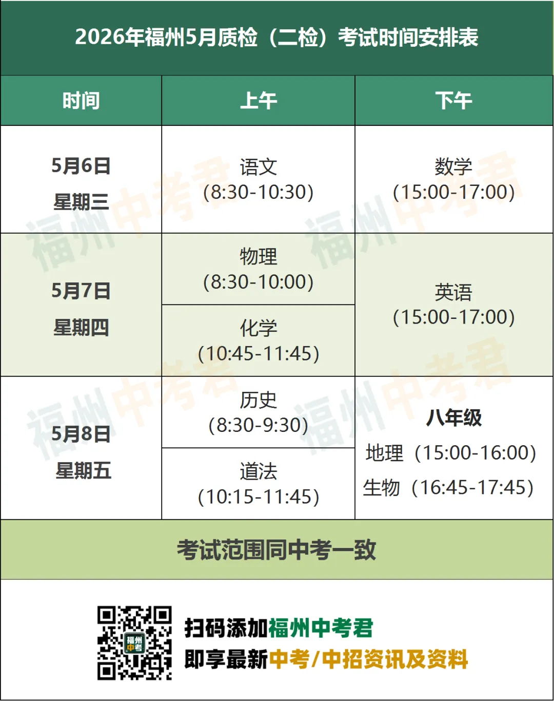 中考下半场开启!接下来这4个月,家长必须紧盯的8个关键节点...(内含往年二检卷) 第11张