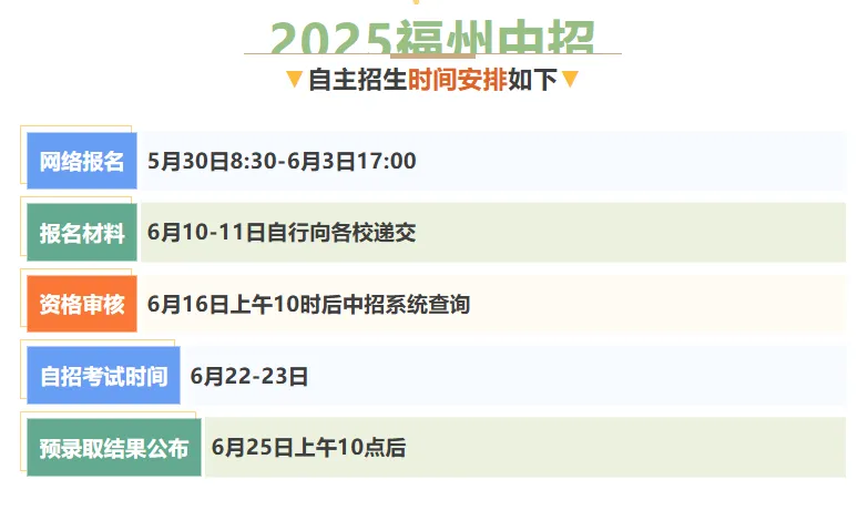 中考下半场开启!接下来这4个月,家长必须紧盯的8个关键节点...(内含往年二检卷) 第19张