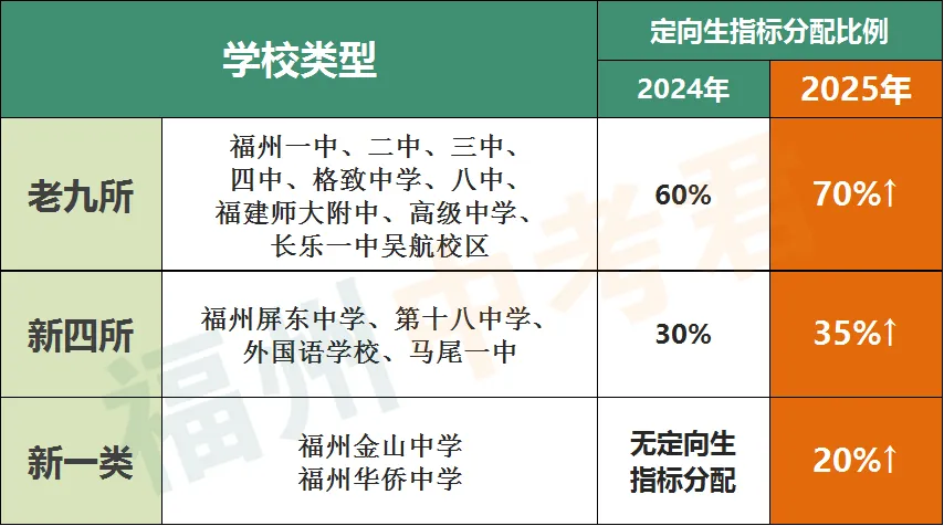 中考下半场开启!接下来这4个月,家长必须紧盯的8个关键节点...(内含往年二检卷) 第24张