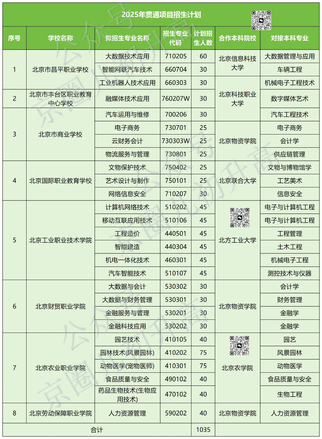 别盲目报!北京中考选贯通的学生,如今发展如何?附最新数据 第18张